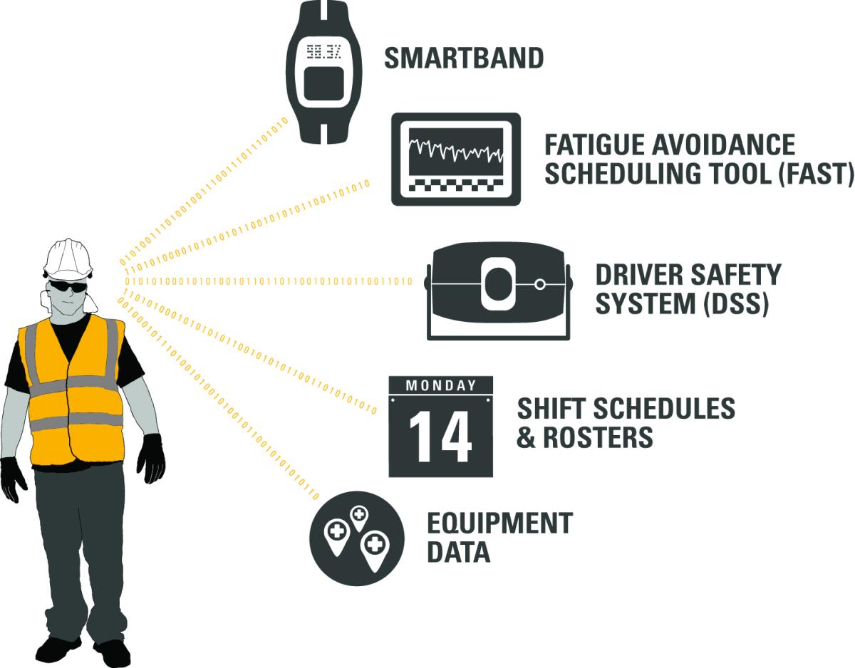 Caterpillar's Safety Culture
