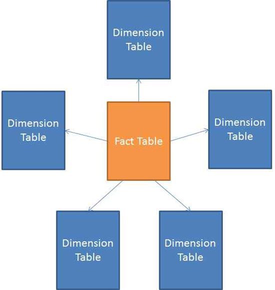 How to Improve Power BI Performance - Part I - 3Cloud