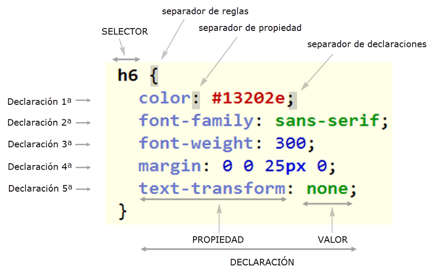 3con14 TICO 2015/16 Sintaxis básica de una pagina 