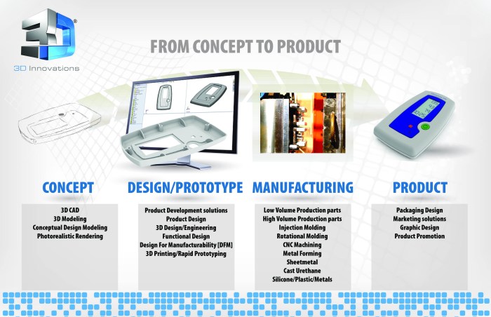 What is printing engineering