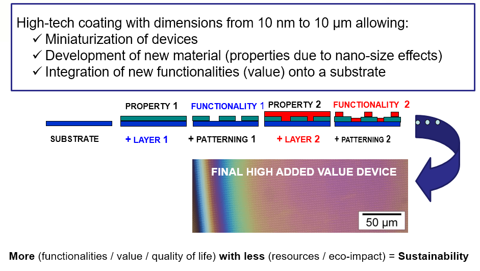 Oxide thin films 3DOxides