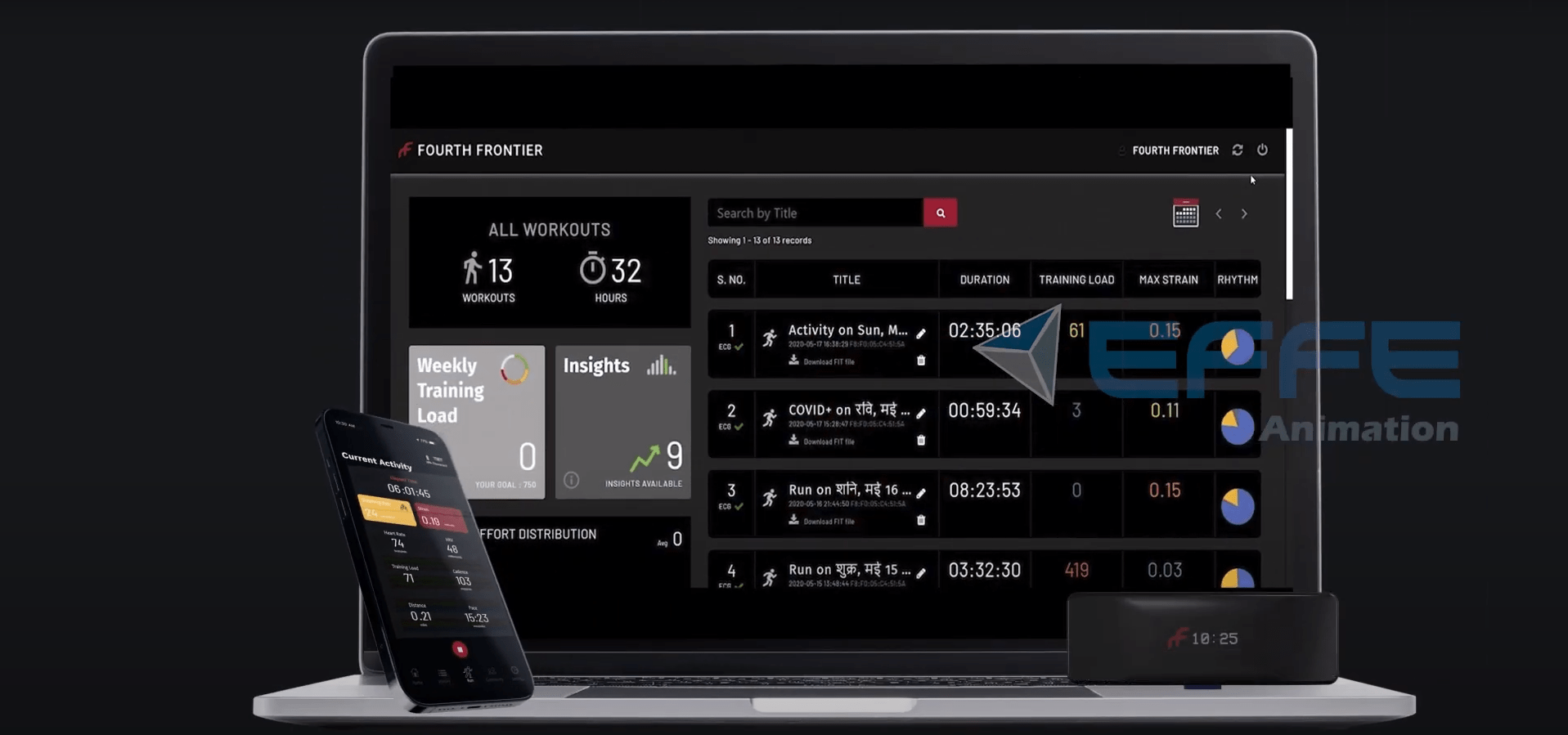 Your Go To Animation company for Stunning Product Animation.