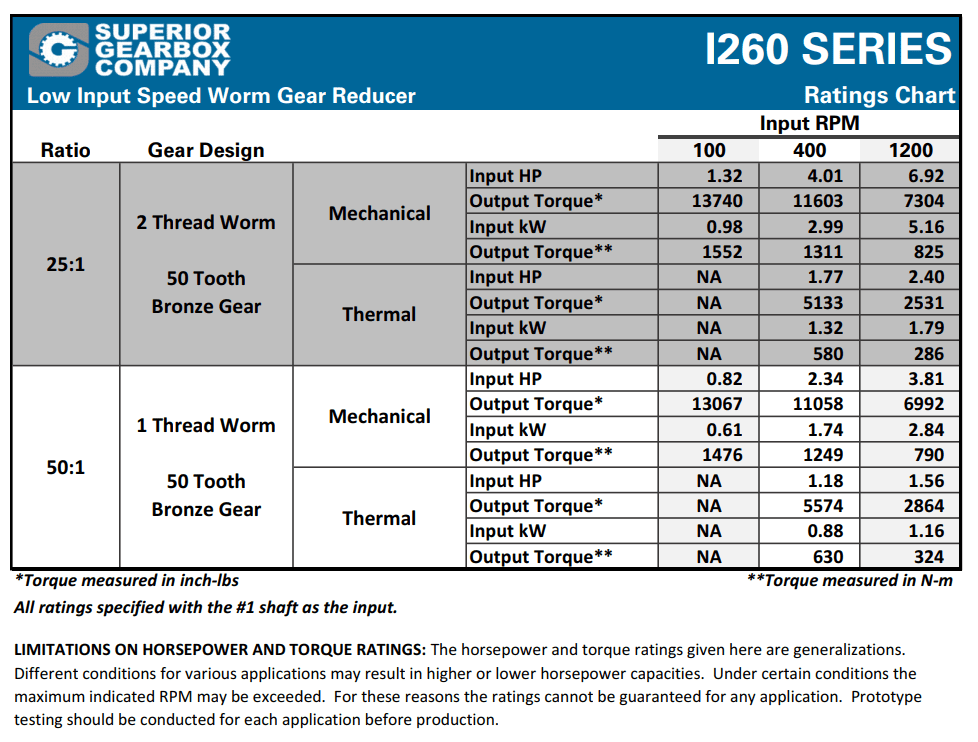 Nomenclature I260XXR4HYD, I260 Series 4 Bolt Hydraulic Input and 2