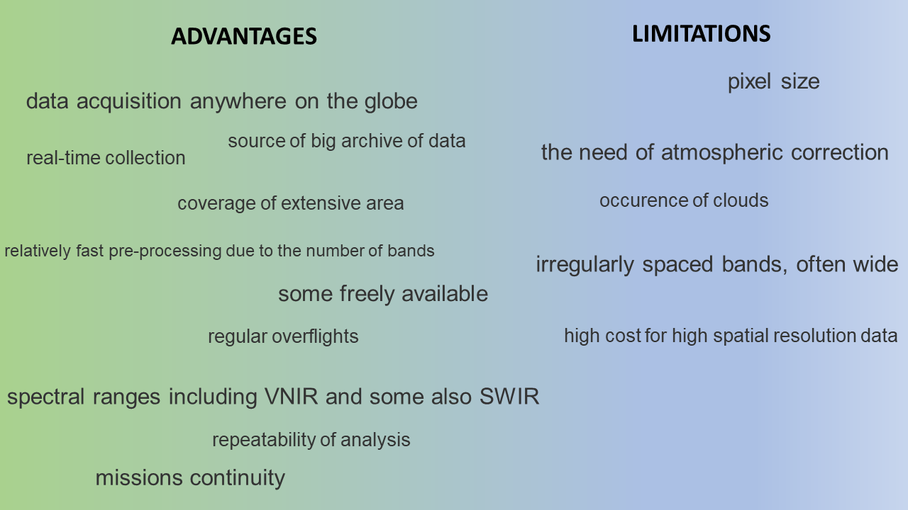 Principles of multispectral imaging ETRAINEE Course