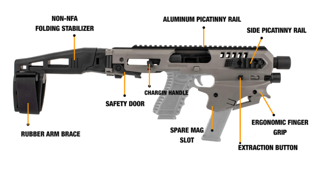 MCK Micro Roni Guide (P80, Glock, and More) 3D Gun Builder