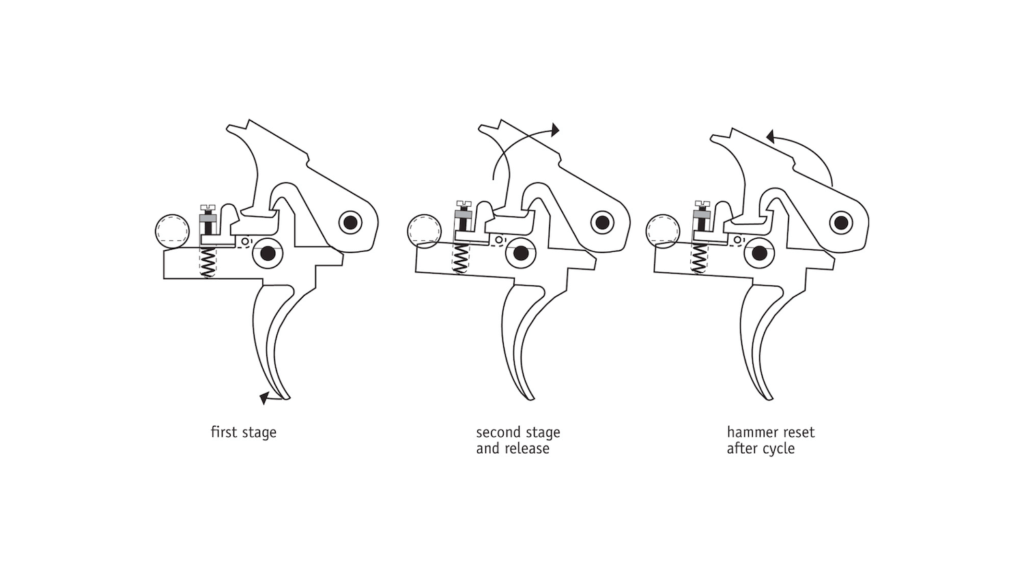 AR15 Trigger & Fire Control Group (FCG) 3D Gun Builder