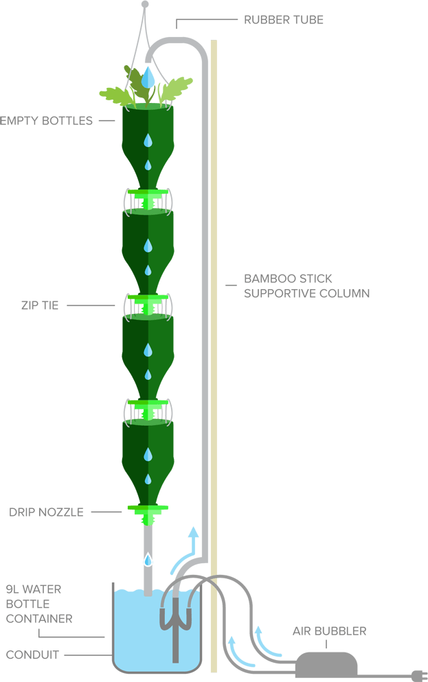 3DPonics Launches Their Free Design for a 3DPrintable Hydroponics
