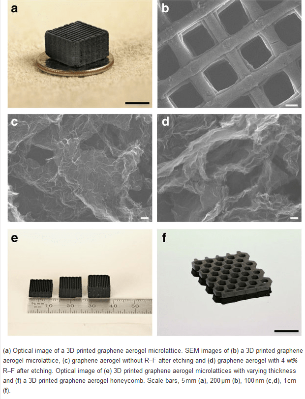 3D Printed Graphene Aerogel Microlattices Allow for Better Transport