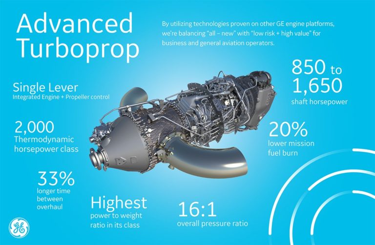 Up Close and Personal with GE's 3D Printed Advanced Turboprop Engine