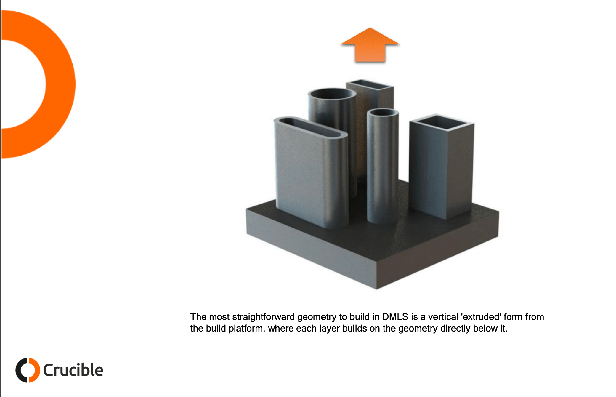 Design Guidelines for Direct Metal Laser Sintering