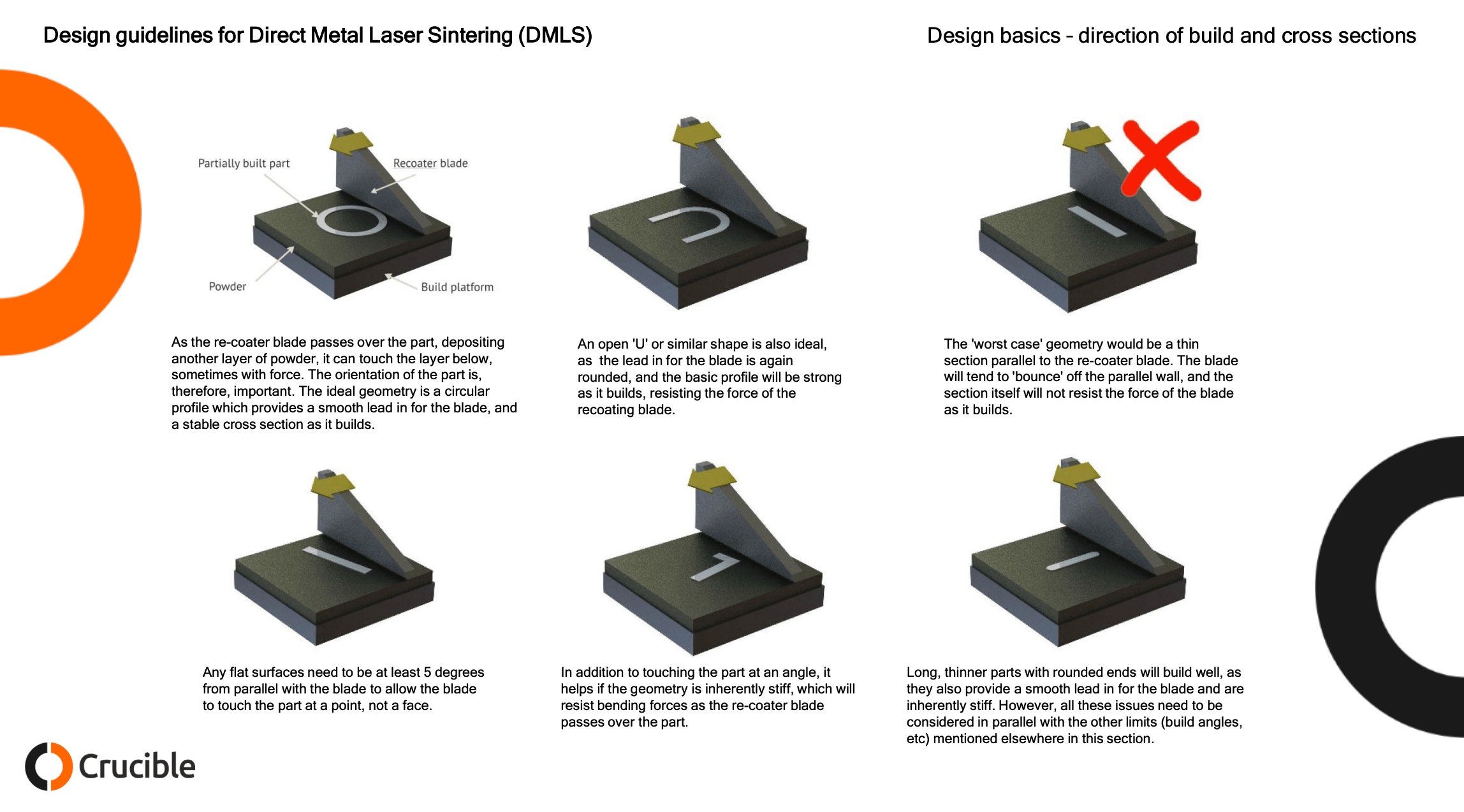 Design Guidelines for Direct Metal Laser Sintering