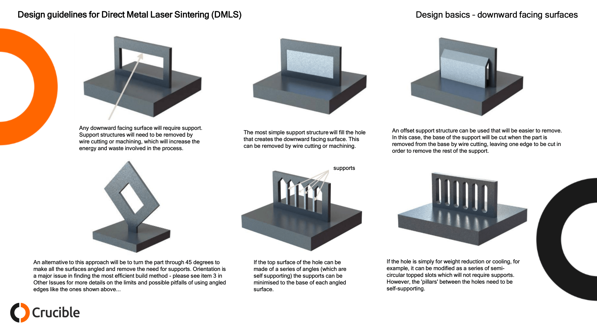 Design Guidelines for Direct Metal Laser Sintering