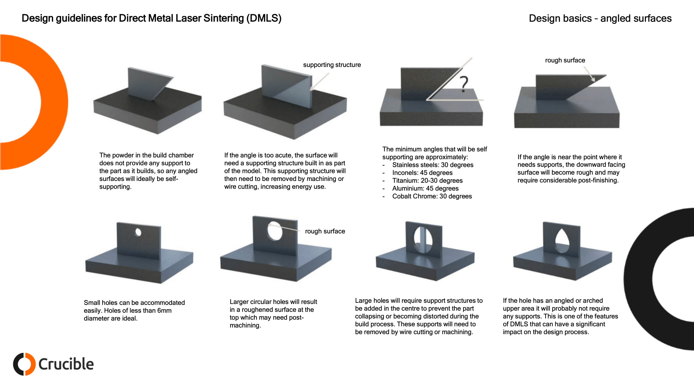 Design Guidelines for Direct Metal Laser Sintering