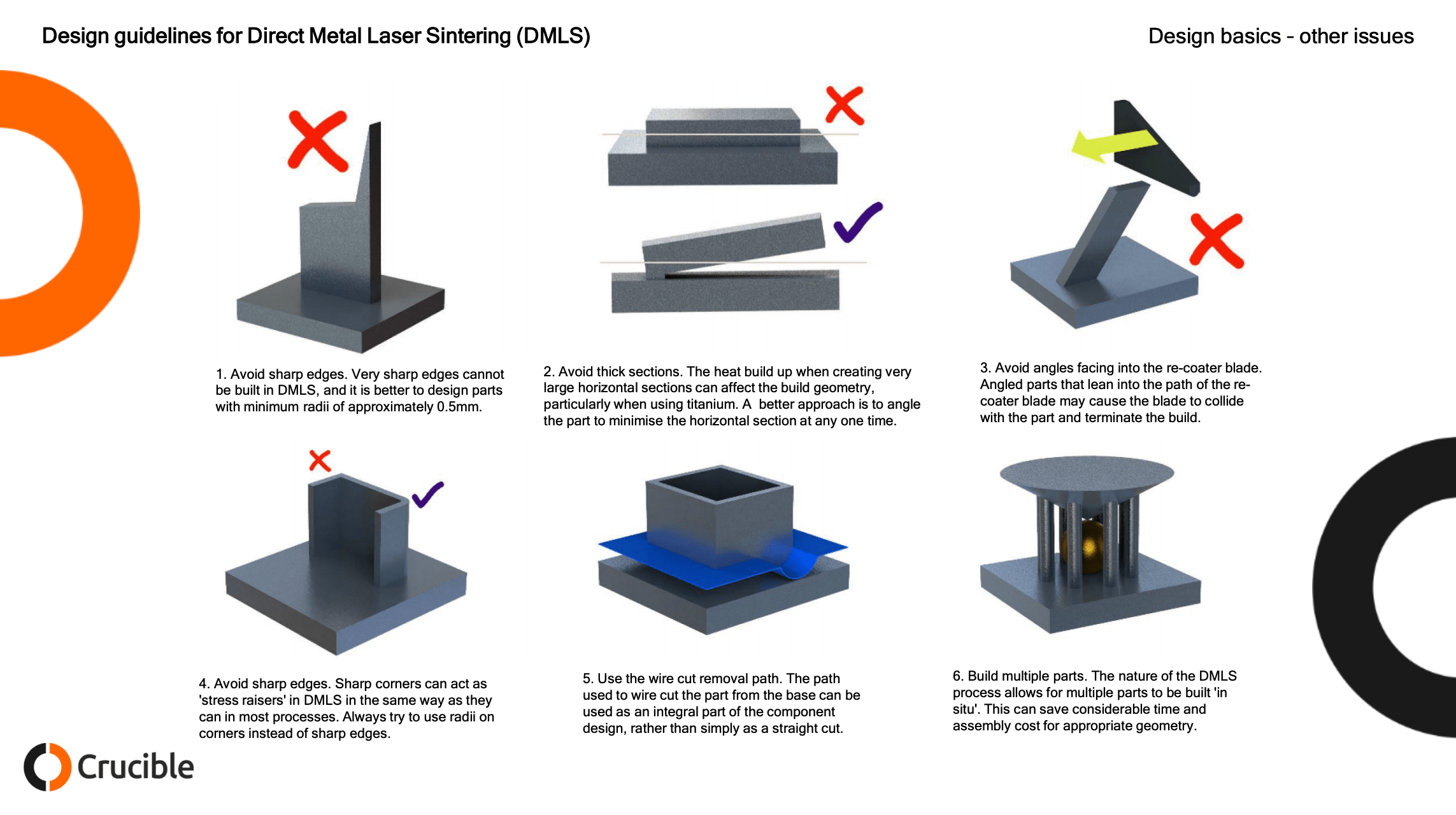 Design Guidelines for Direct Metal Laser Sintering