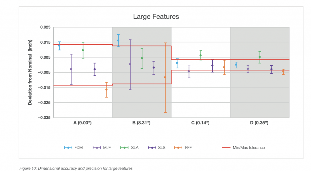 Variability of Additive Manufacturing Processes Part 3