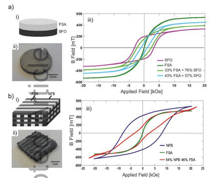 Investigating FDM 3D Printed ThermoplasticBonded Composite