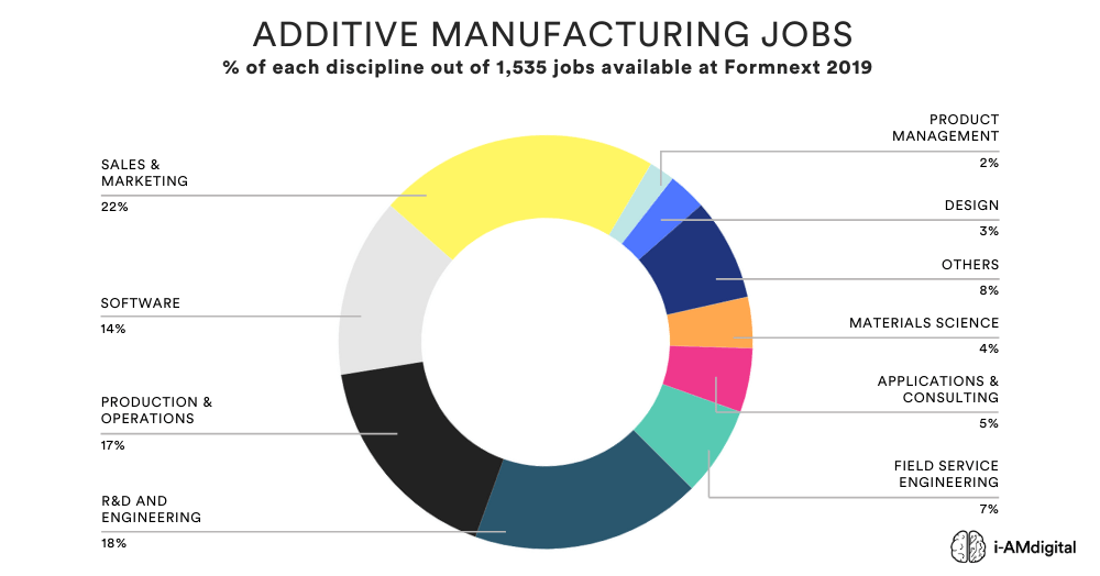 Jobs at Formnext 2019 The Voice of 3D Printing