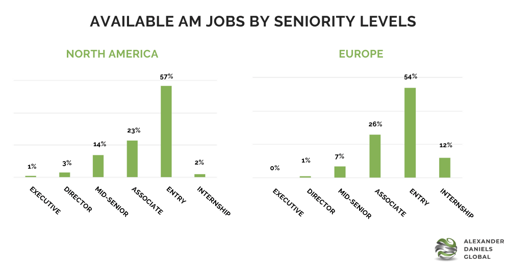 How to find a job in additive manufacturing with little experience 3d Put