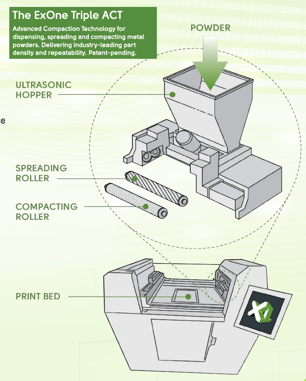 ExOne to Partner with Xometry to Offer Metal Binder Jetting Perfect