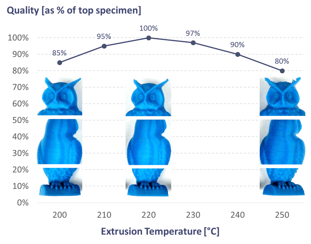 3D Matter Tests Color, Speed, & More 3D Printing Industry