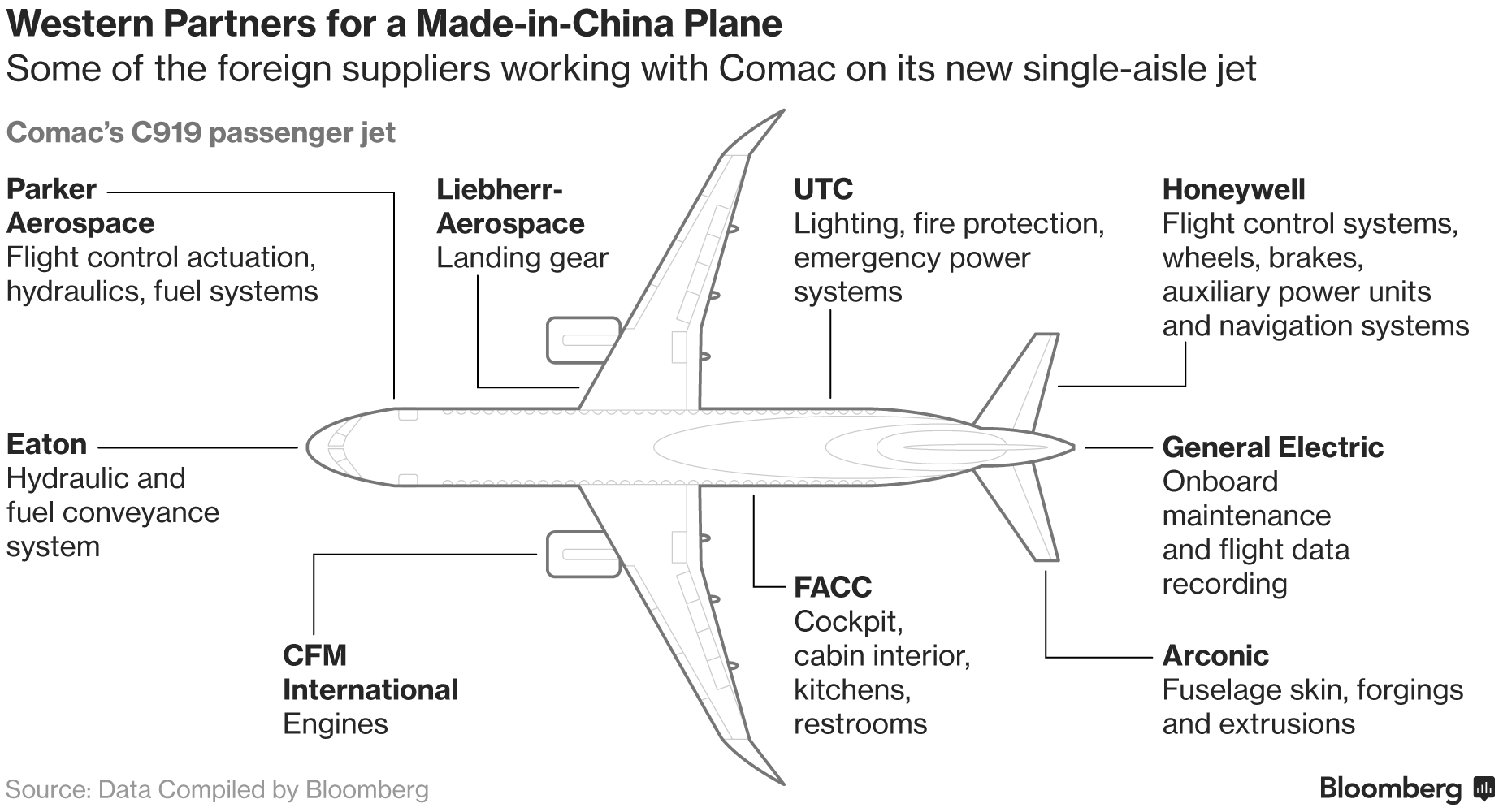 Chinese C919 commercial airplane takes maiden flight with 3D printed