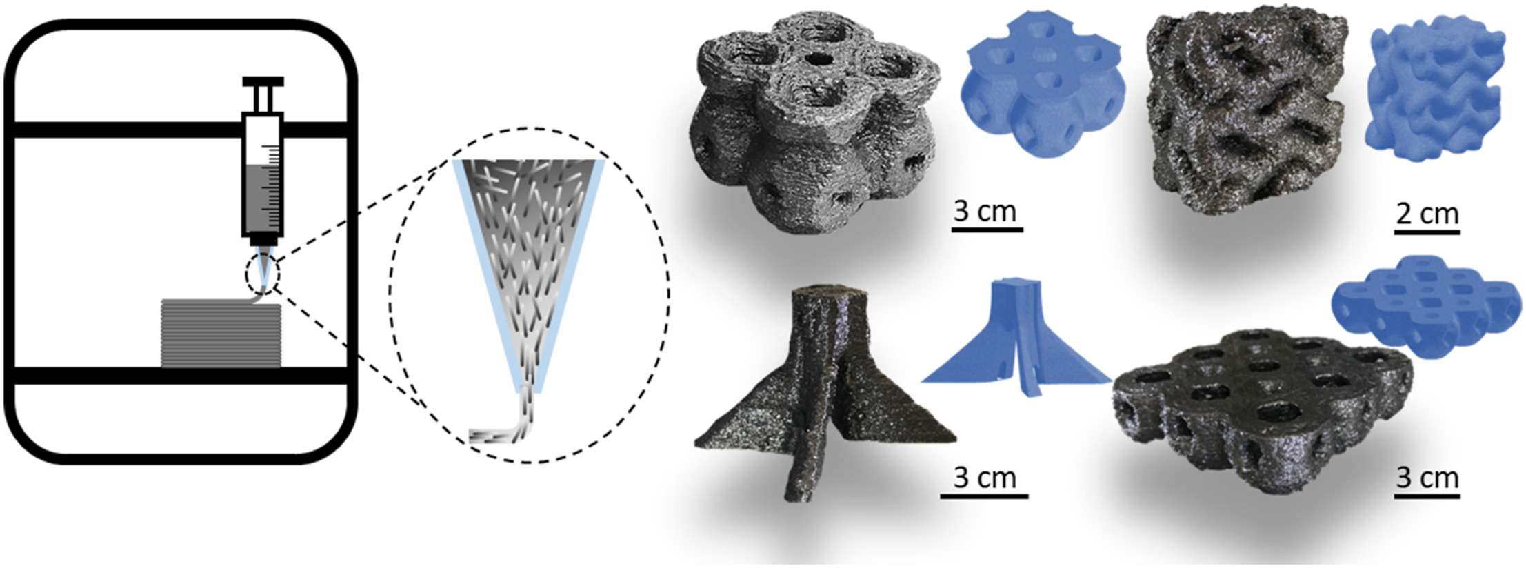 Scientists successful in 3D printing complex graphite parts with 97