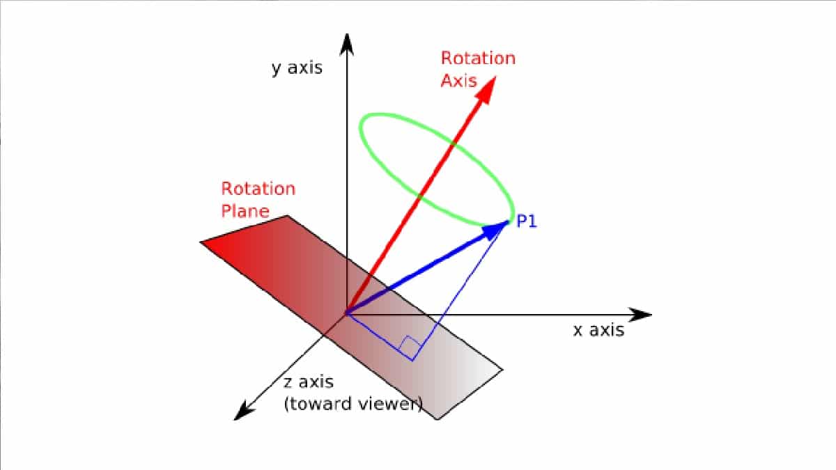 Three dimensions, fiveaxes 3d printer? 3D PRINTING UK