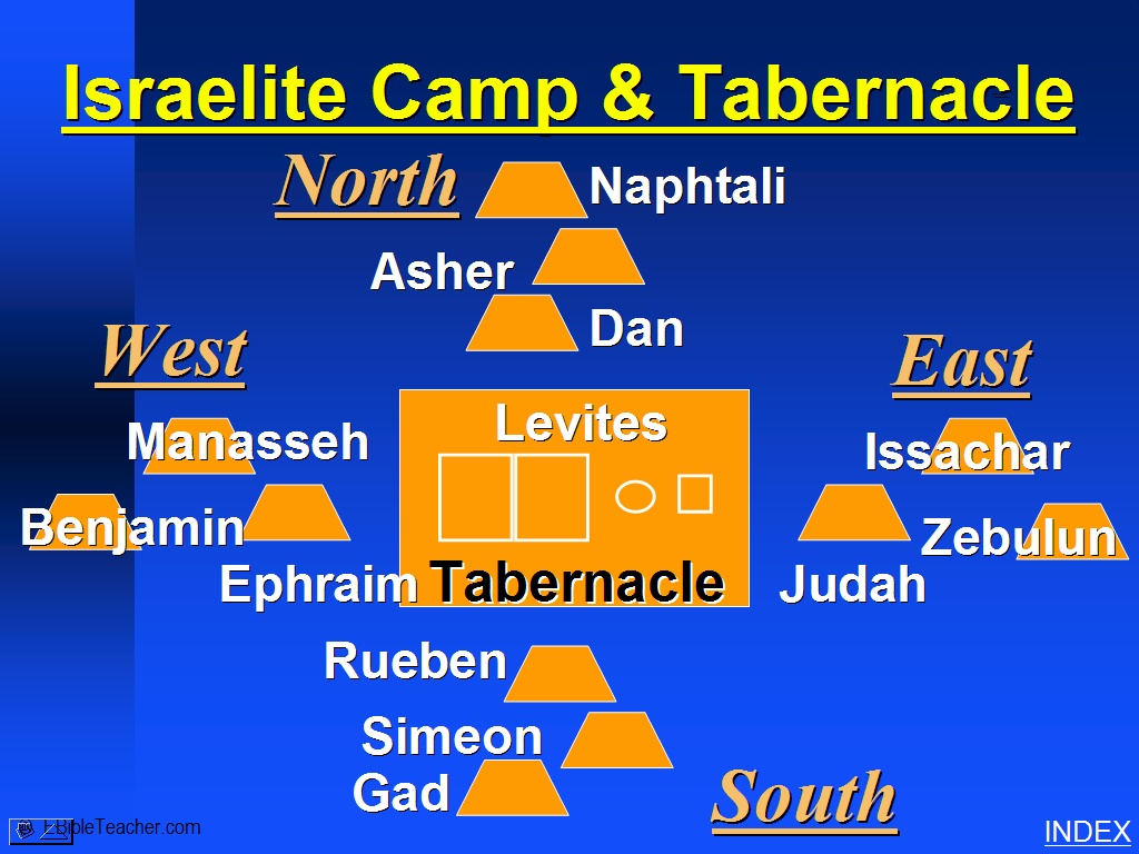 bible chapters old testament CHURCHGISTS.COM