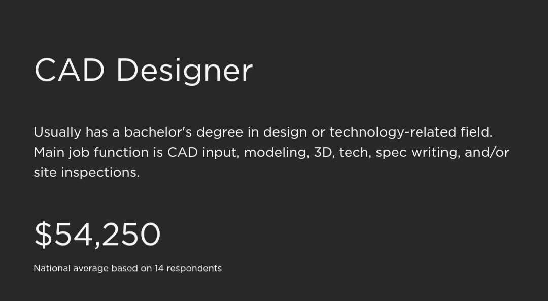 Designers Salary Reference 2019