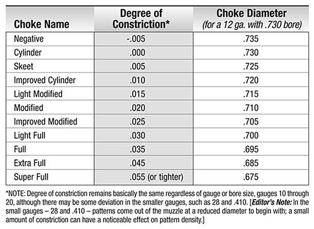 275: Guide To Shotgun Chokes for 3-Gun | Prep and Press