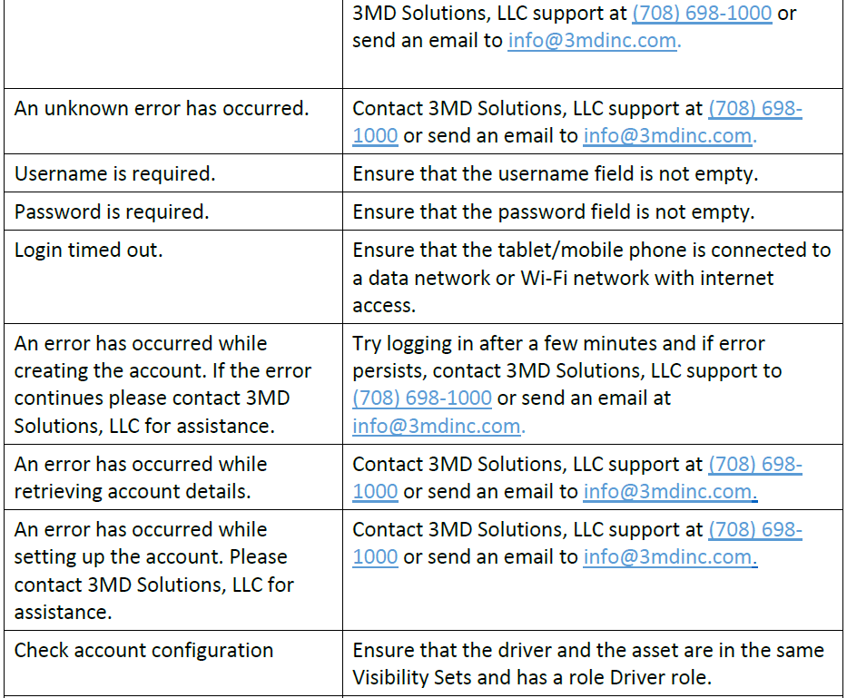 List of Login Errors 3MD Solutions, LLC.