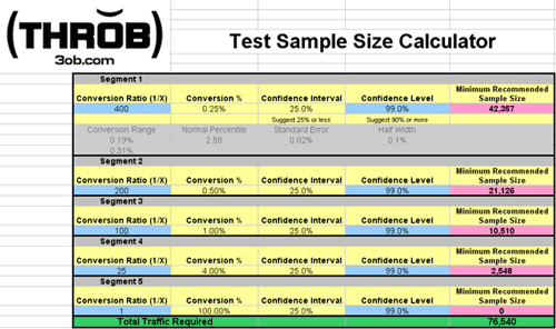 Raosoft Sample Size Calculator / Sample Size Calculator Raosoft New
