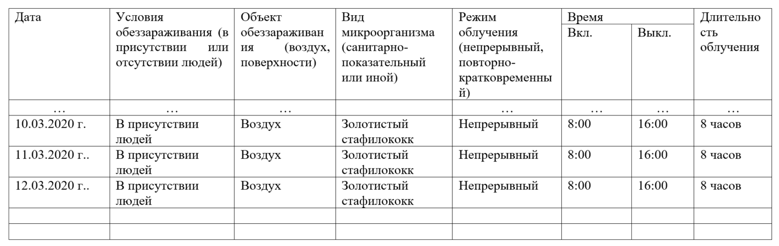 Обеззараживание воздуха в лабораториях медорганизаций.