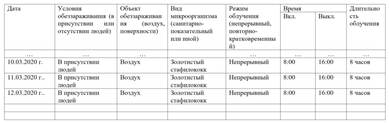 Обеззараживание воздуха в лабораториях медорганизаций.