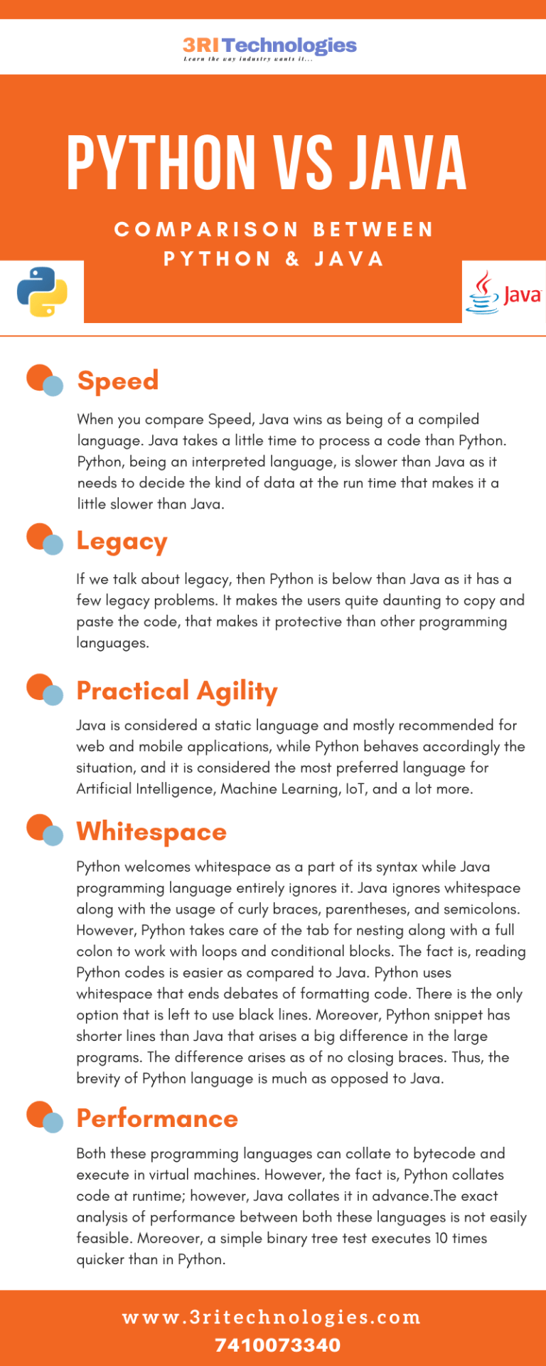 Python vs Java future, performance, salary, code, popularity, speed