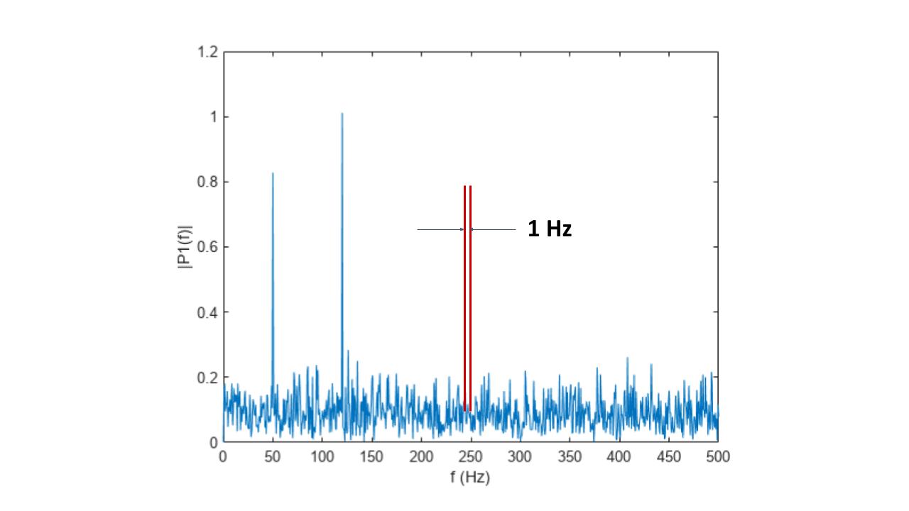 dBm/Hz to Watt and Watt/Hz