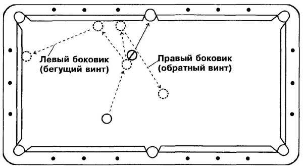 Как играть в русский бильярд правила для начинающих с картинками