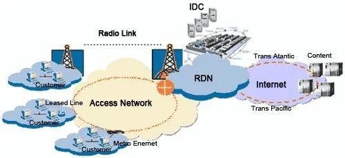 Mpls Vpn in Ahmedabad | ID: 10772669862