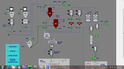 SCADA Systems SCADA System Manufacturer from Chennai
