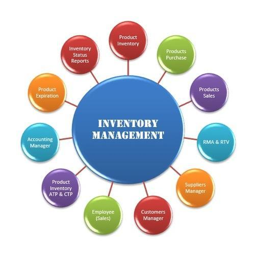 Inventory Management Software Development Services at Rs