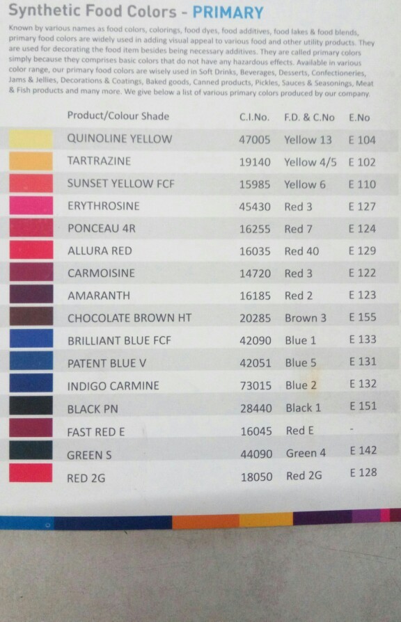 Synthetic Food Colours, 25, Rs 200 /kilogram A. K. Dyes ID 19267969562
