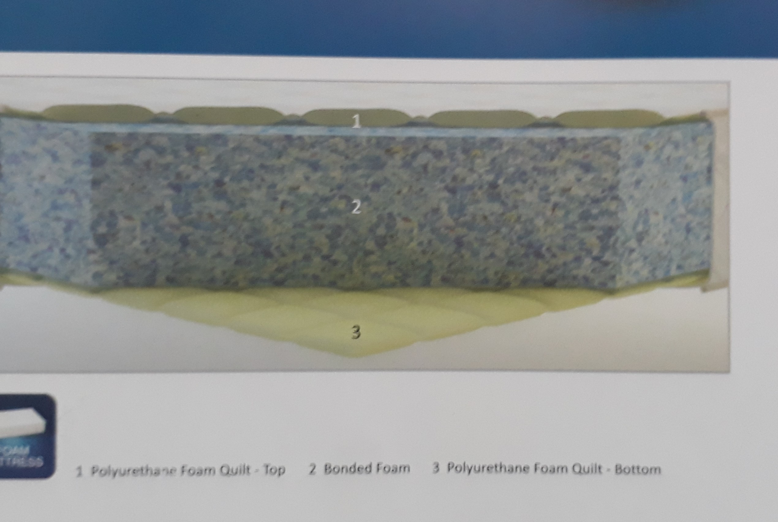 Kurlon Bonded Mattress, 5", Rs 6769 /number Shri Hari Furnishing ID