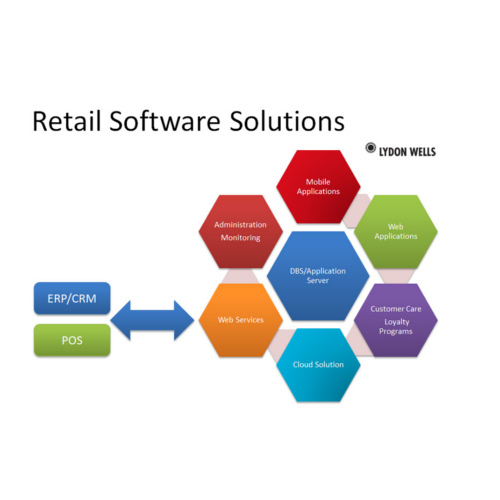 Retail Software Solution at Rs 80000/pack(s) Retail ERP Software ID