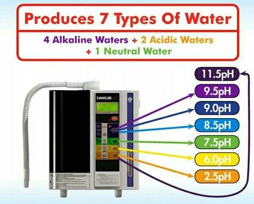 Alkaline Water Purifier in Ludhiana, एल्कलाइन वॉटर प्यूरीफायर, लुधियाना