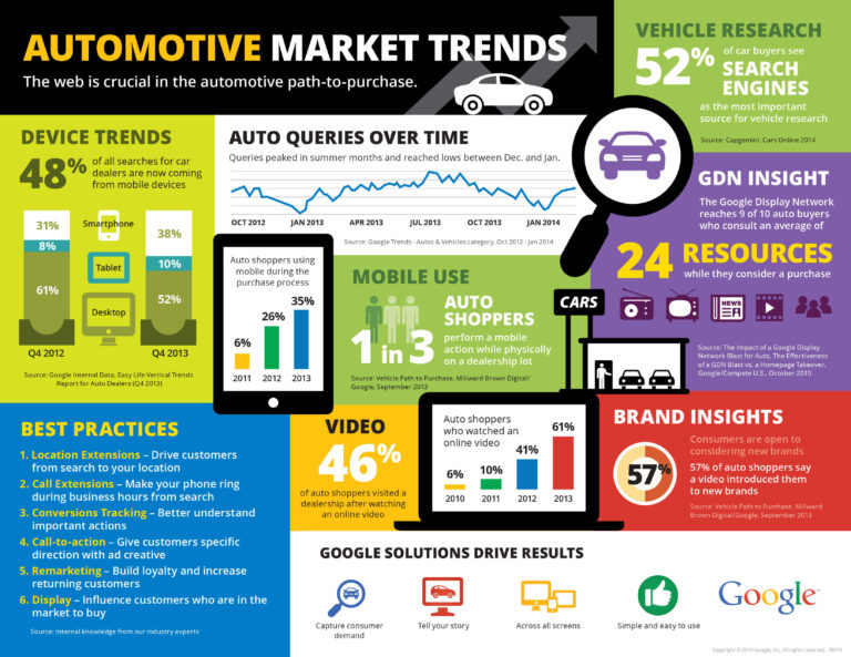 Automotive Online Marketing Company Marketing
