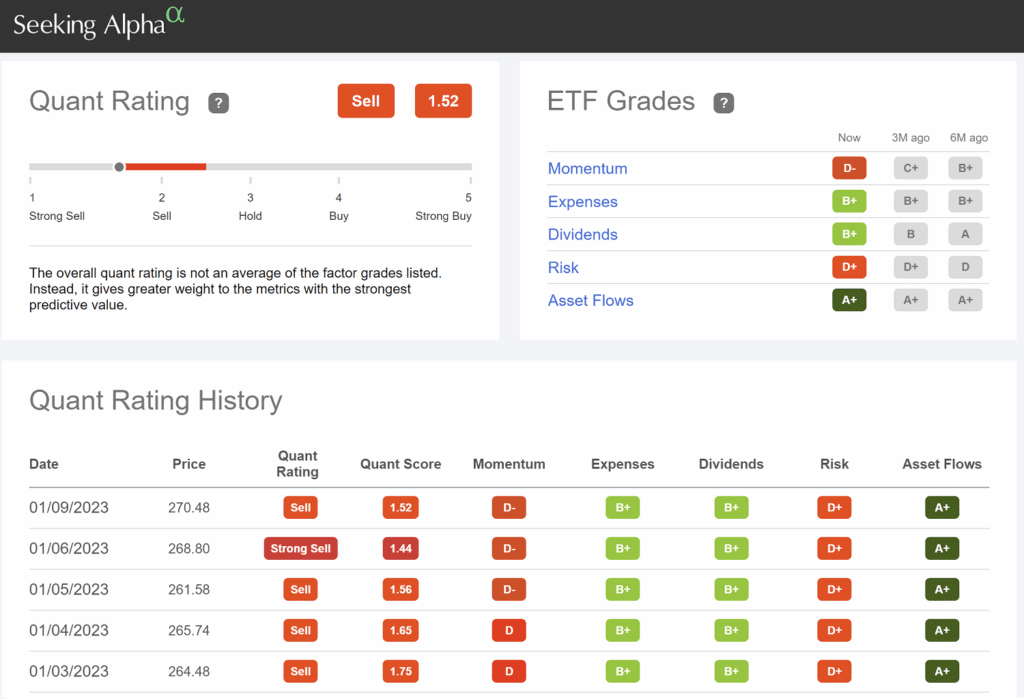 QQQ Forecast for 2023 and Beyond