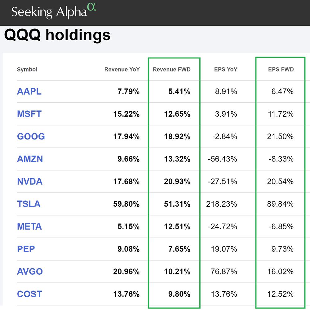 QQQ Forecast for 2023 and Beyond