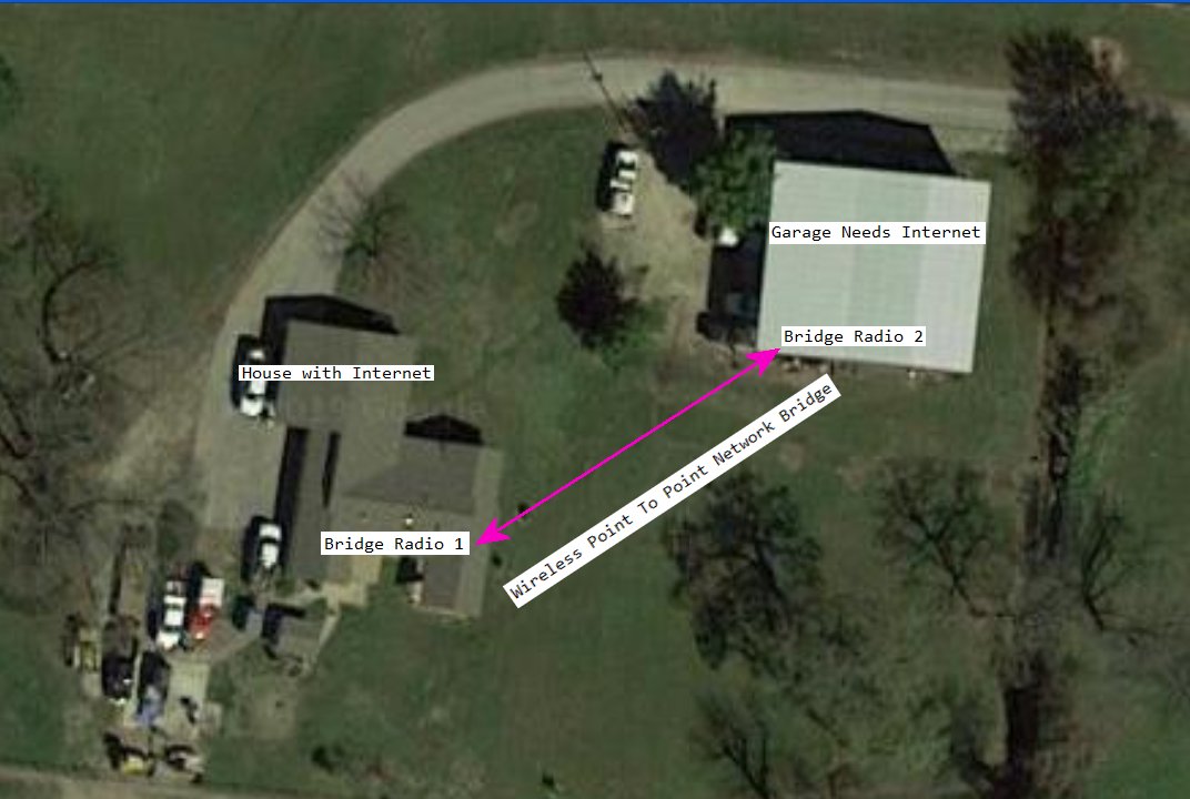 Houston Wireless Point To Point Network Installation Service Houston