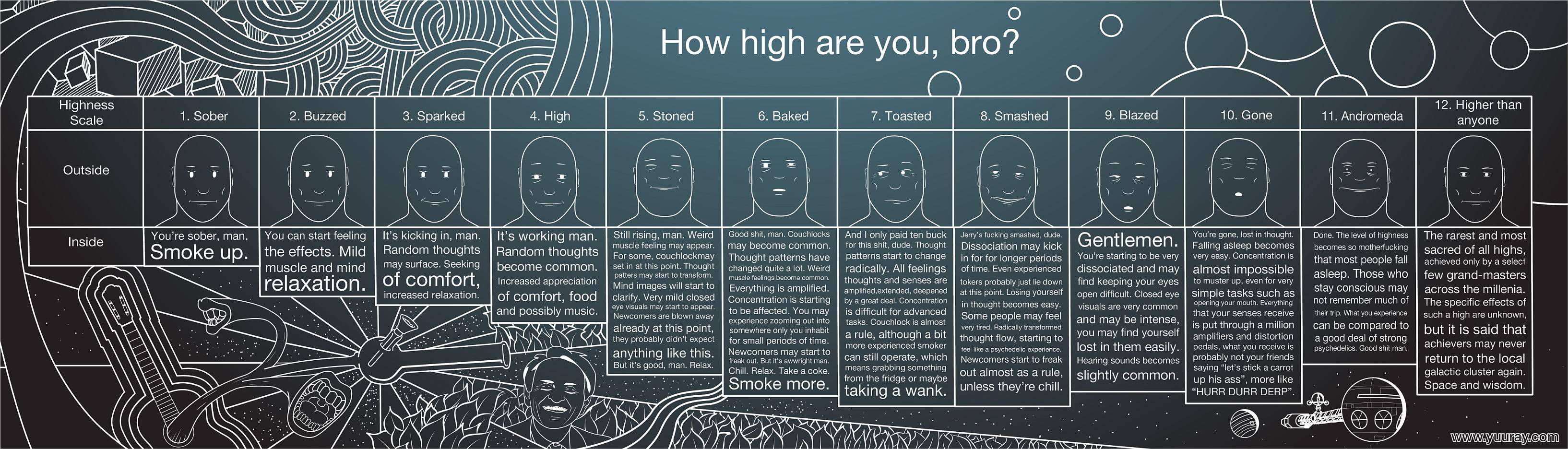 The How High am I Test 421 Flavors