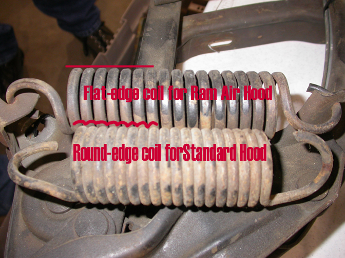 Hood Hinge Spring Removal? '71 '73 Vintage Ford Mustang Forum